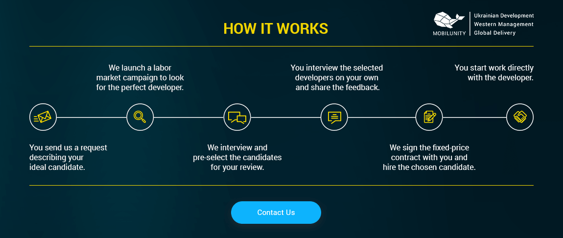 How it works to web Developers in Ukraine
