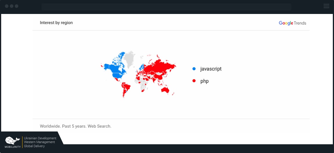 Interest in PHP and JS developers by region