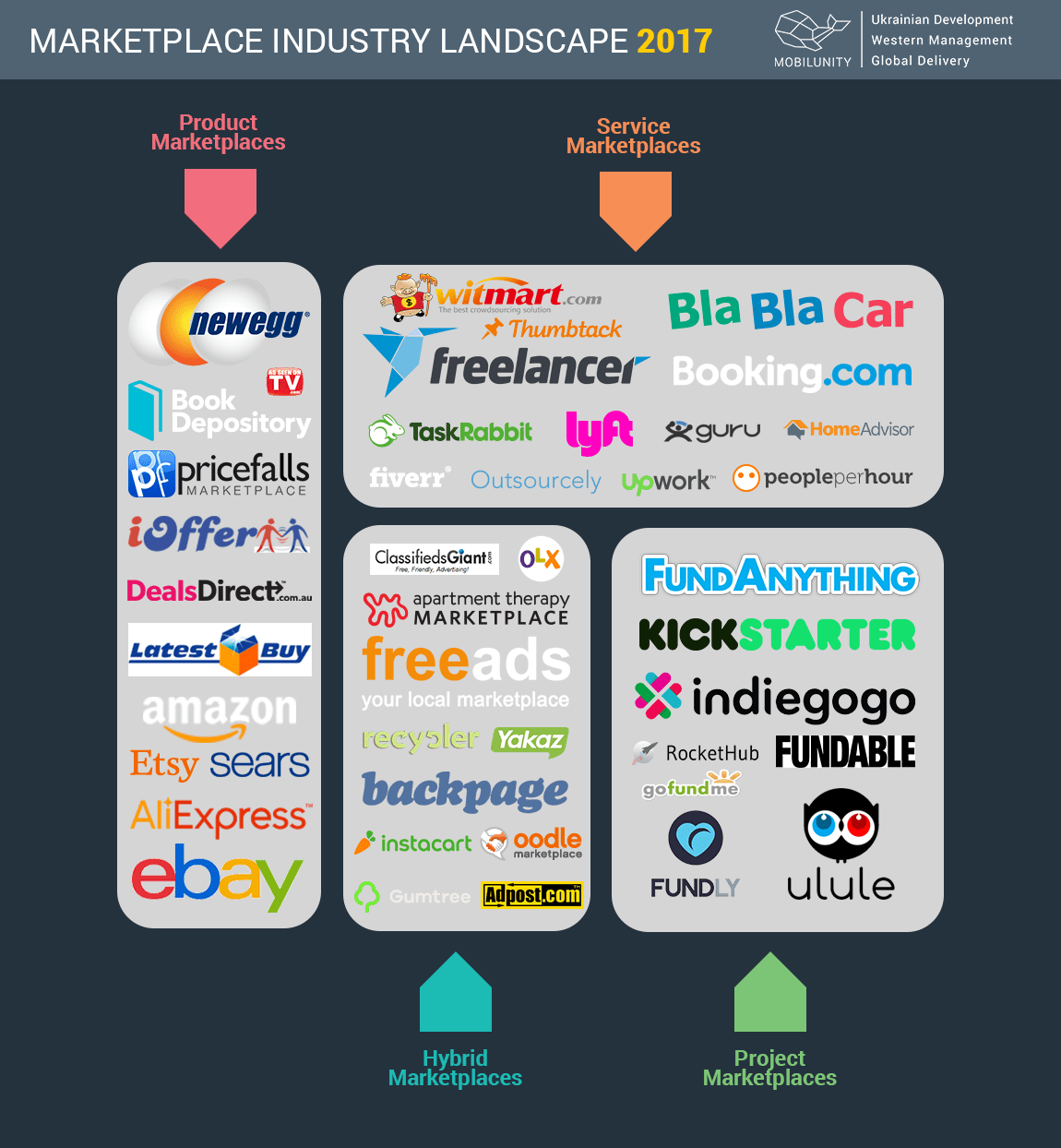 Haraj marketplace