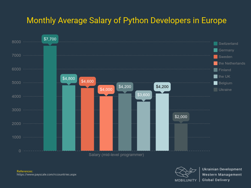 mern stack developer salary