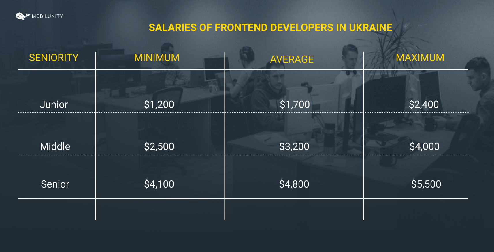 frontend developer salary 