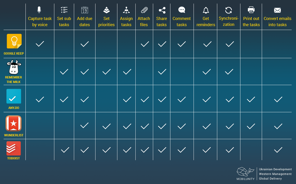 Android checklist app list