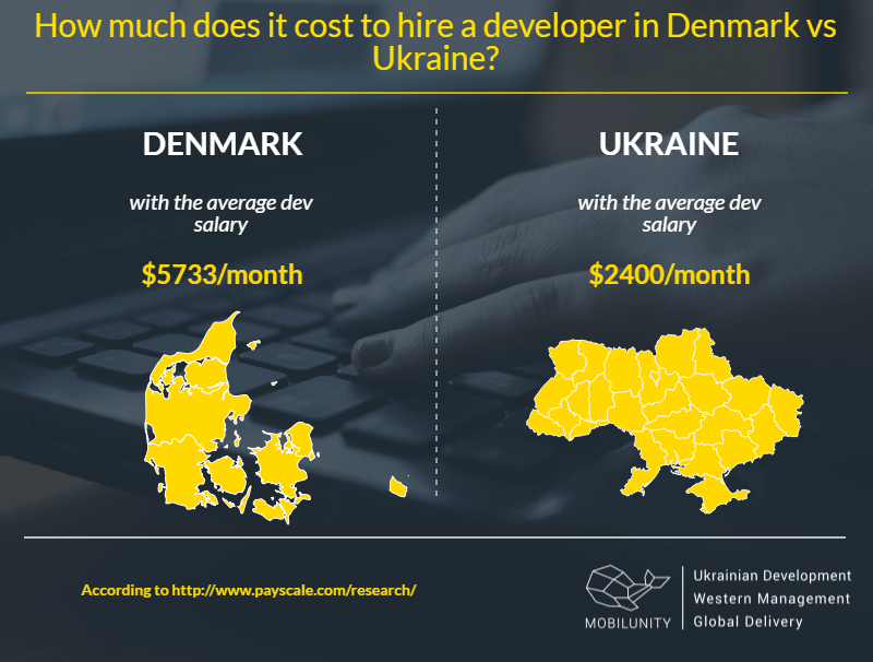 Denmark developers for hire and teams from Ukraine expenses comparison