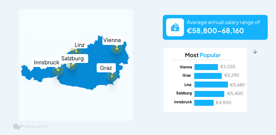 IT Hubs in Austria large IT Hubs in Austria