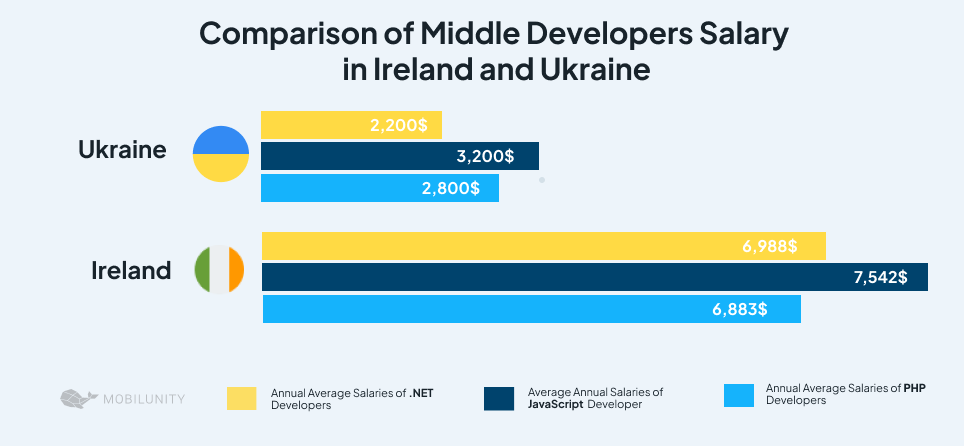 Ireland, Dublin dedicated team for hire Ireland, Dublin dedicated team for hire