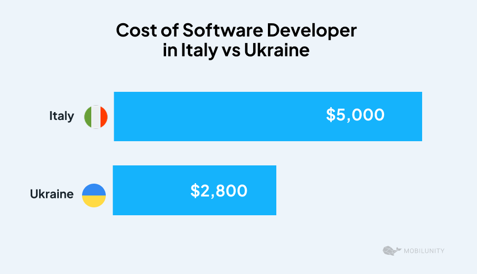 dedicated team in Italy for hire