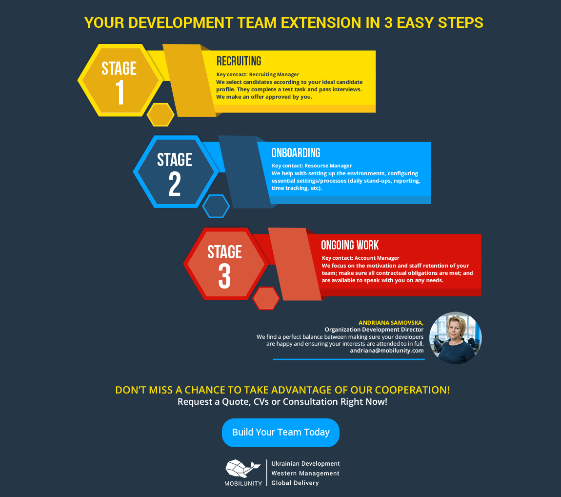 3 easy steps to hire full stack web developer and full MEAN stack developer