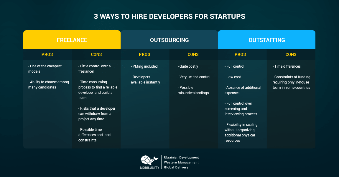 3 ways to hire developers for startup