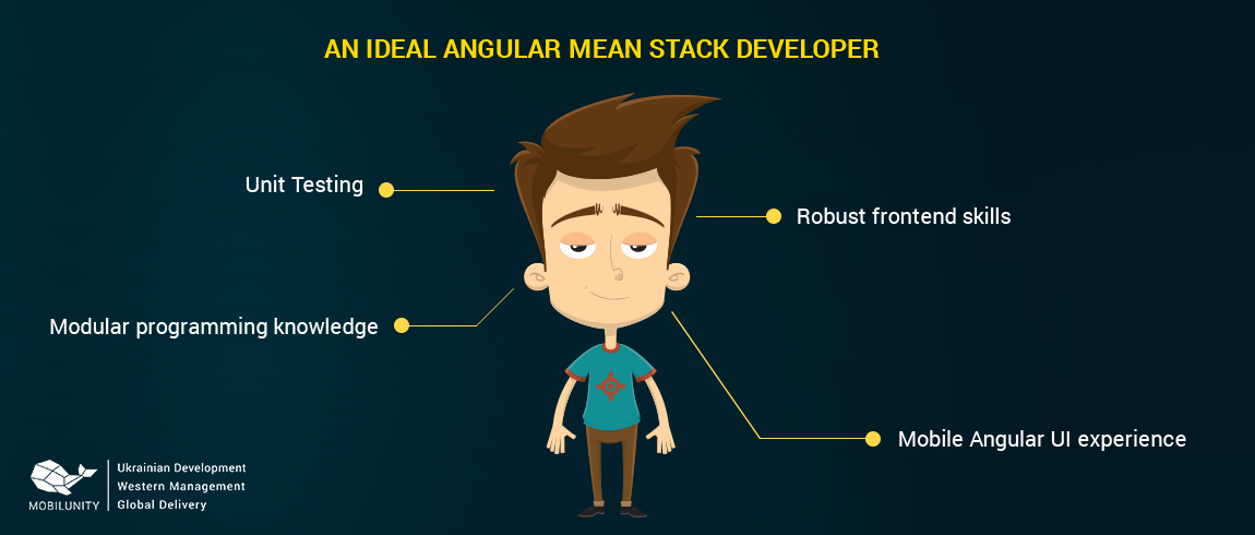 hire angularjs developer with different skills