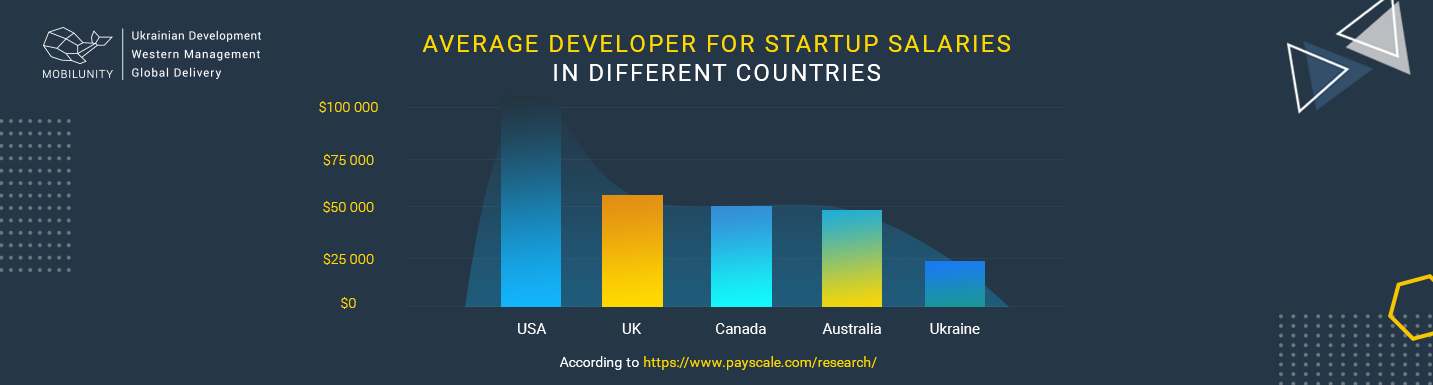 startup developer salary