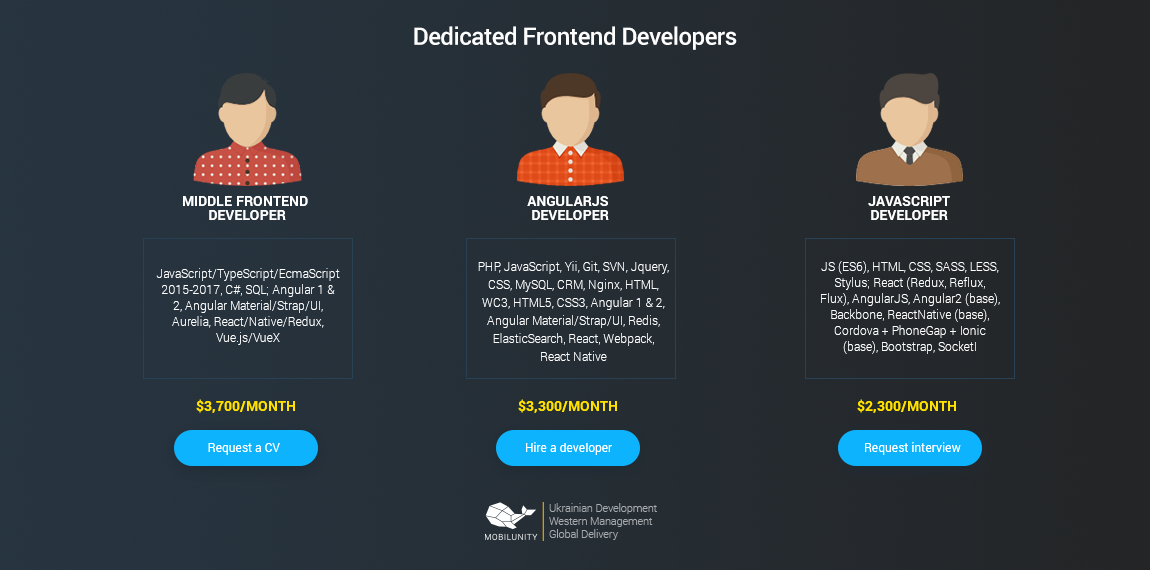 Карта frontend разработчика