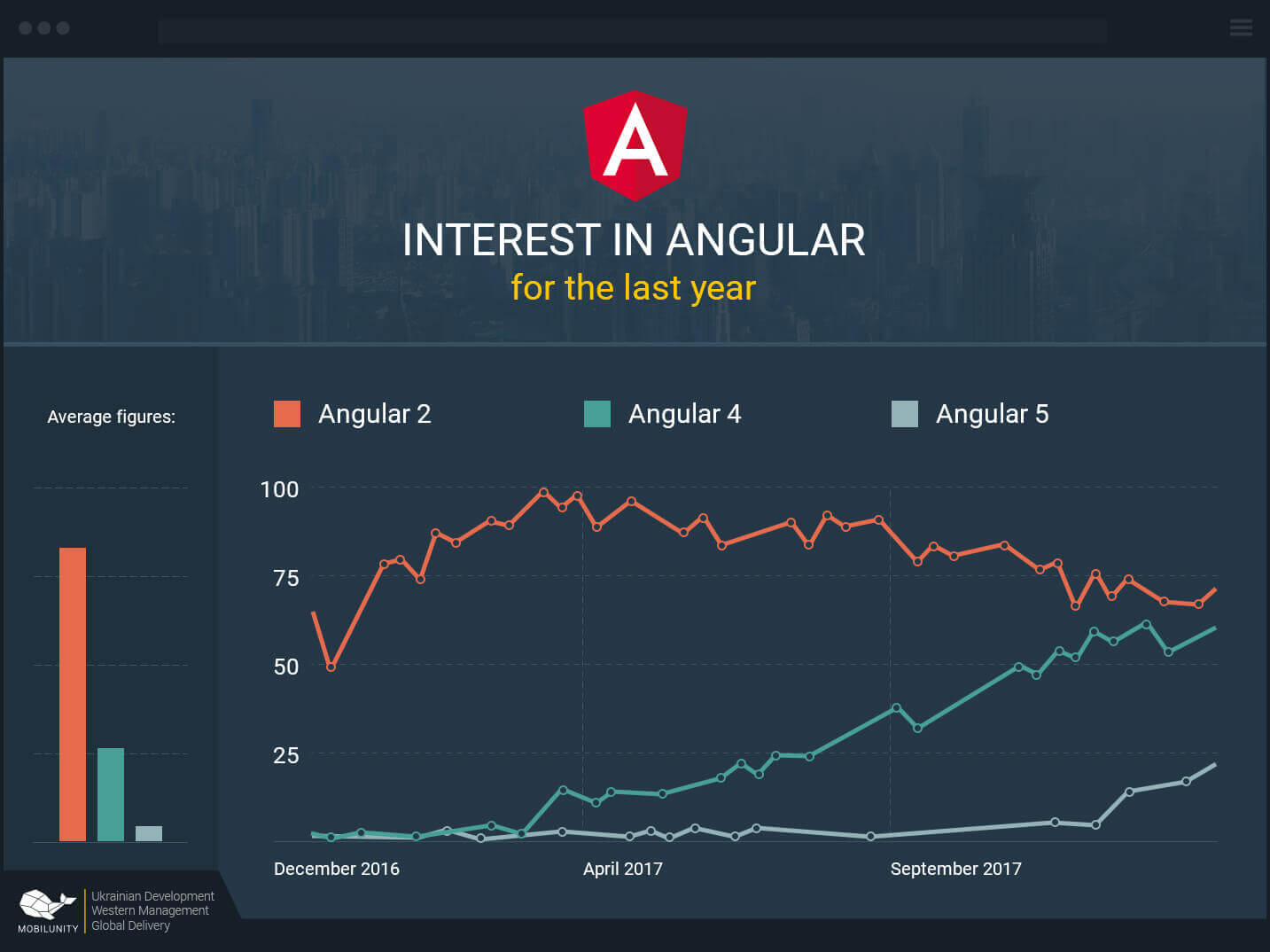 Angular Developer Salary Rates Resume Samples Mobilunity