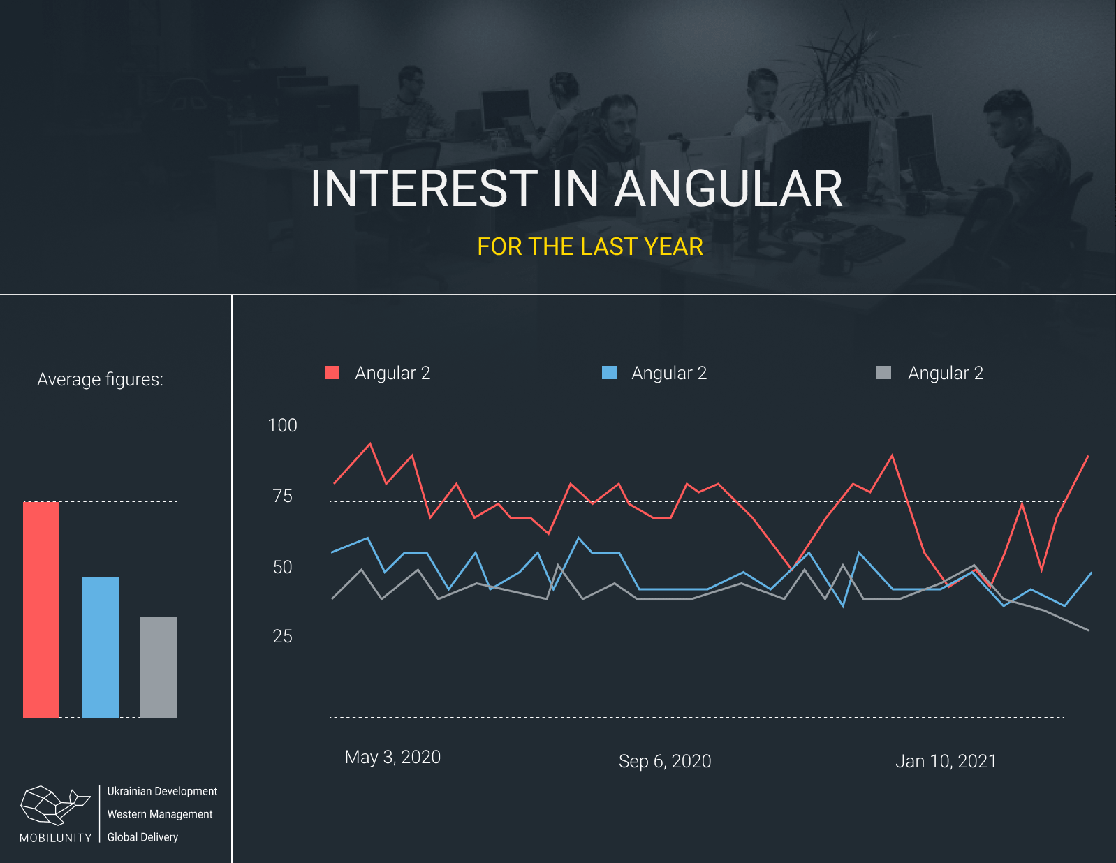 angular statistics