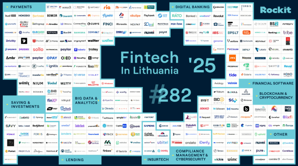 fintech in Lithuania fintech in Lithuania