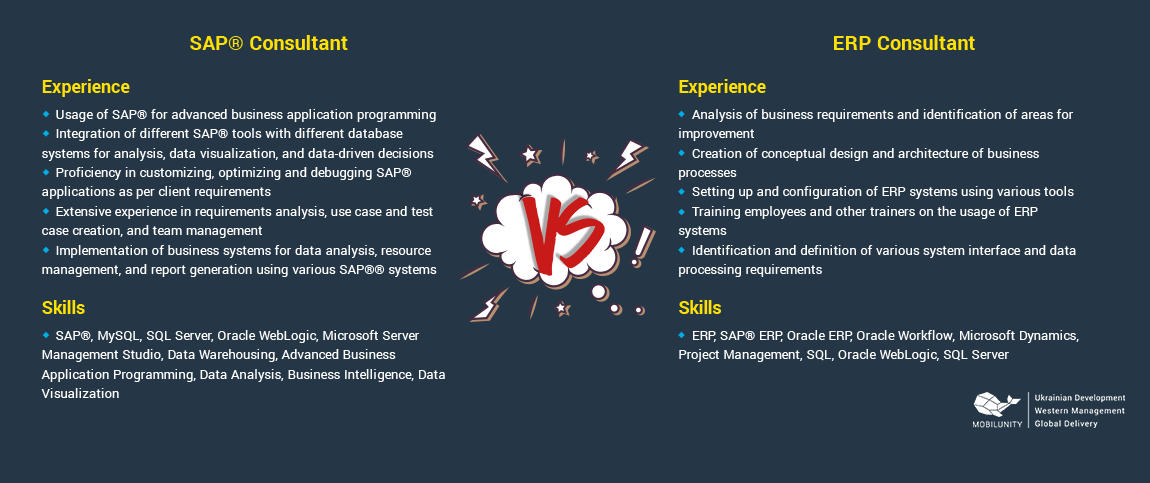 SAP vs ERP Consultant [Salary, Demand and Resumes] | Mobilunity