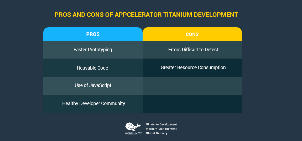 pros and cons of titanium app development