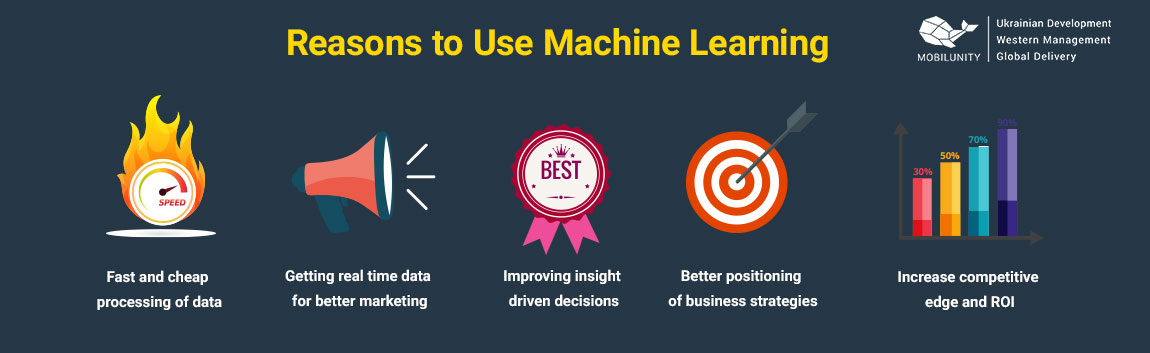 reasons why machine learning team use it