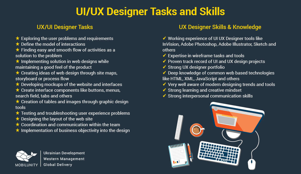 Hire UI UX Developer UI UX Designer Remote Mobilunity   UI UX Designer Tasks And Skills 