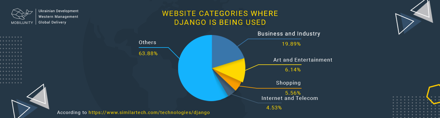 django programming website stats
