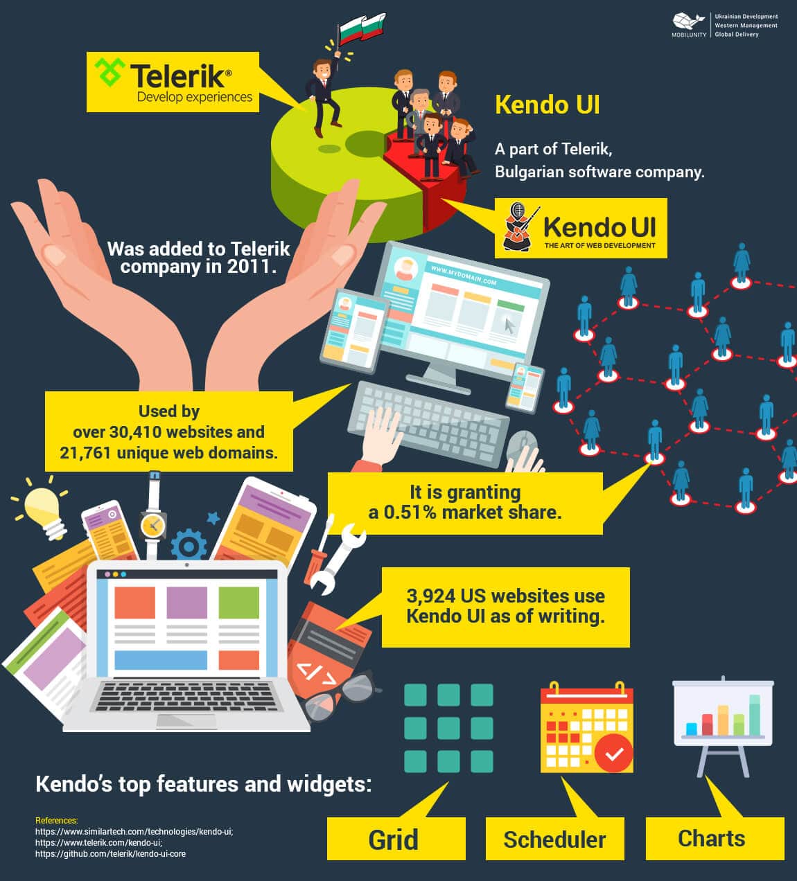 infographics of kendo ui
