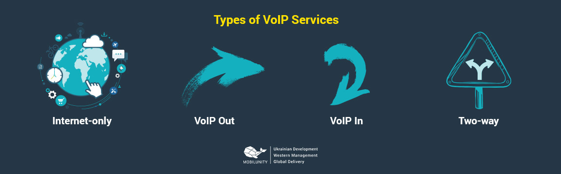 services of voip developers