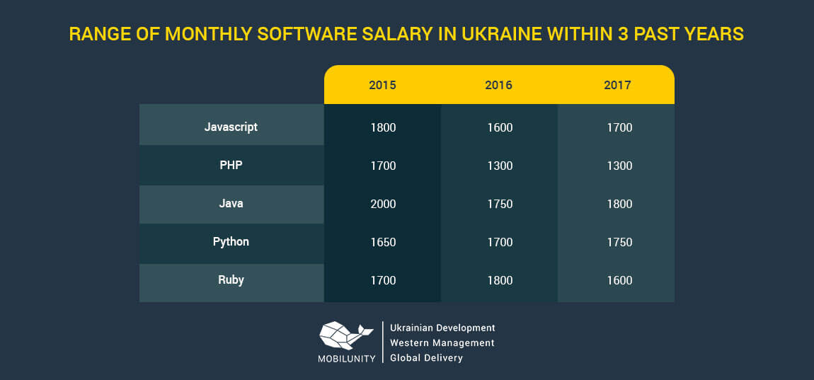 what-computer-software-salary-is-acceptable-mobilunity