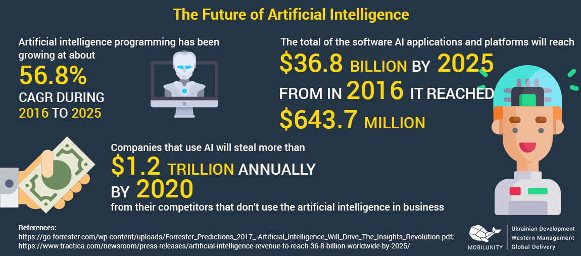 solutions to artificial intelligence