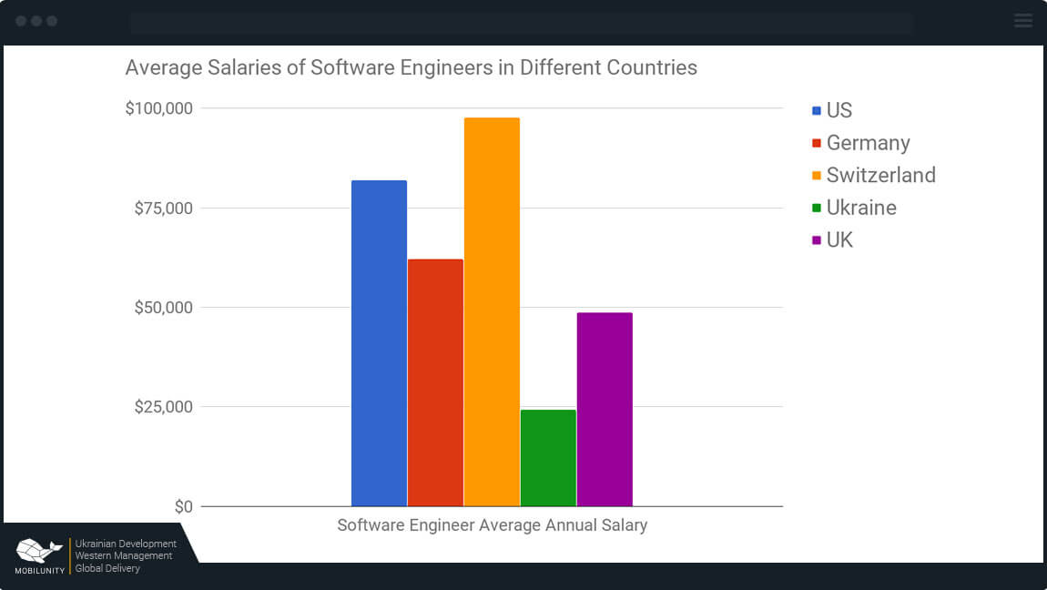 developer-salaries-2022-report-germany-cult-by-honeypot