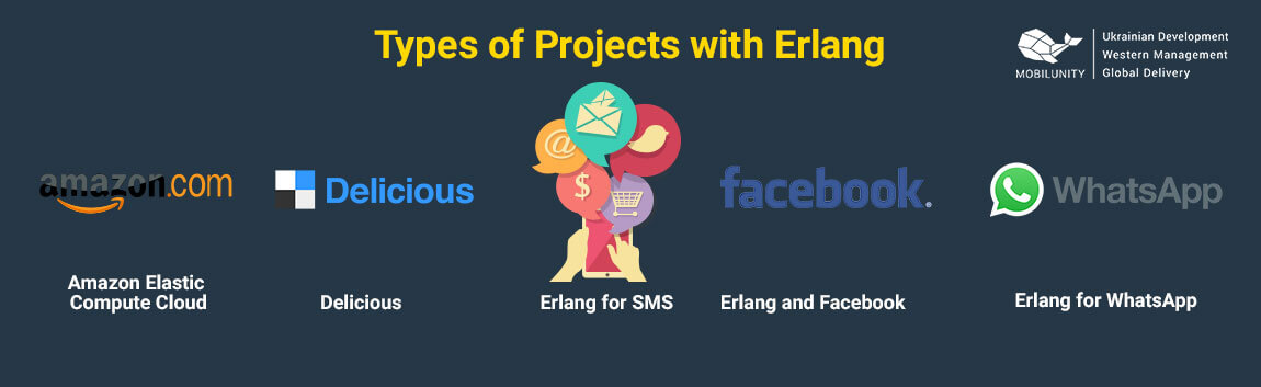 samples of erlang projects