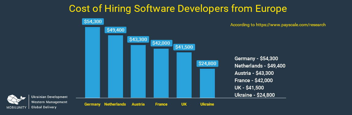 list of software development companies in denmark