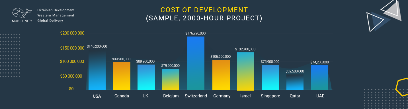 java-developer-salary-in-different-countries-mobilunity