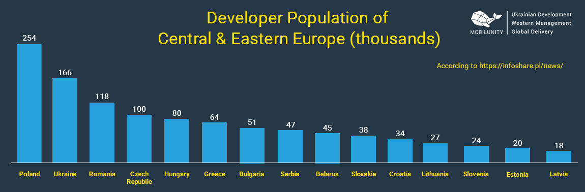 Web development jobs in europe