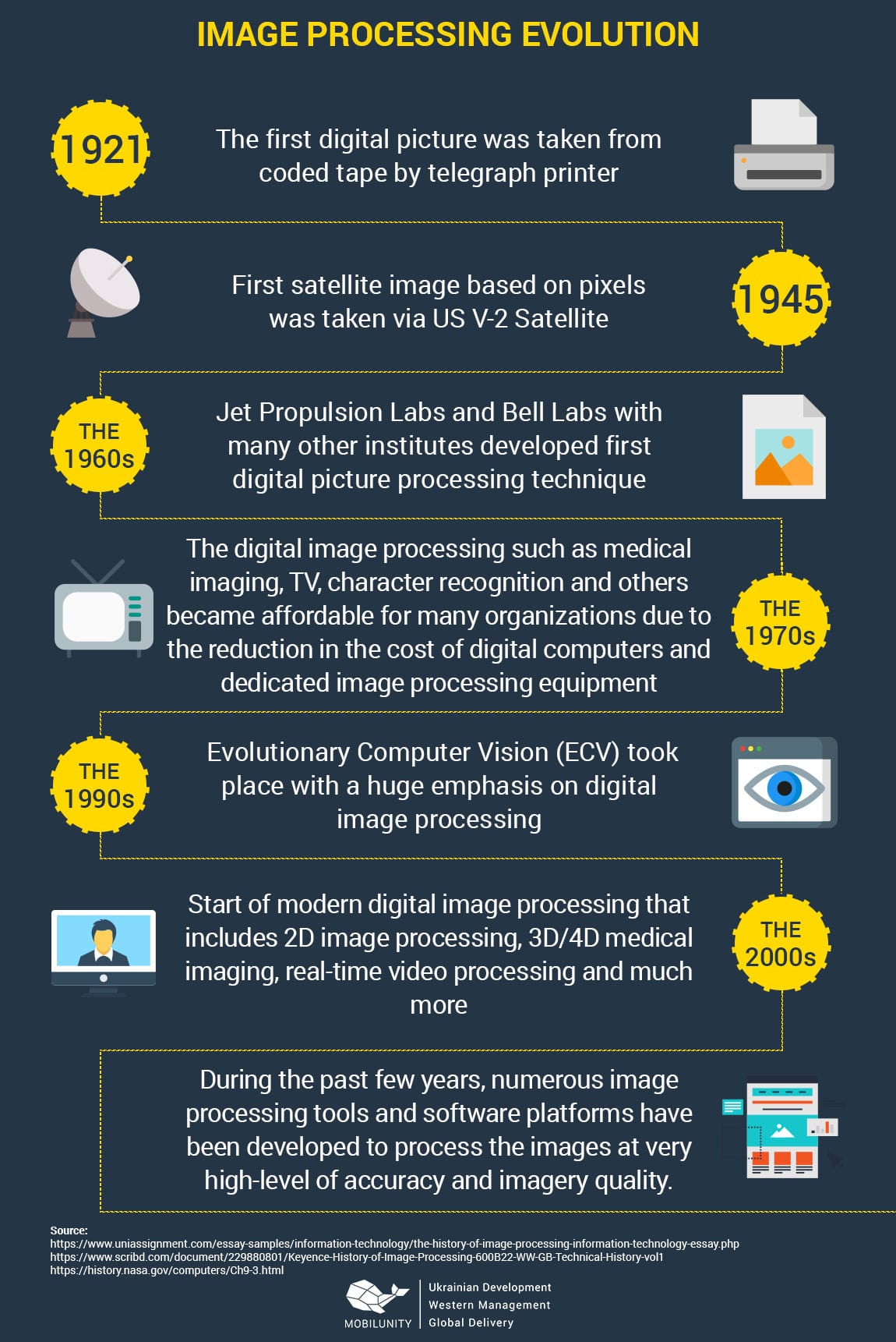 digital-image-processing-engineer-role-cost-mobilunity