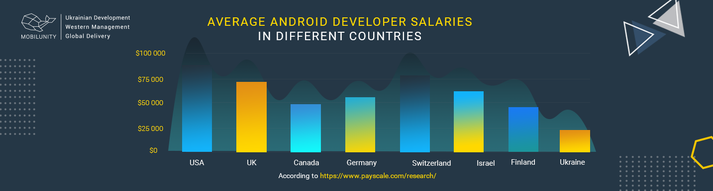 hire-android-developers-in-ukraine-mobilunity