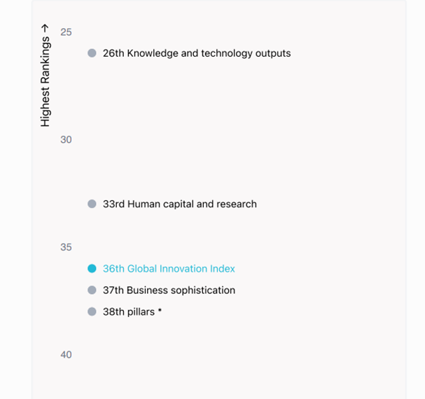 Hire Developers in Hungary ranking
