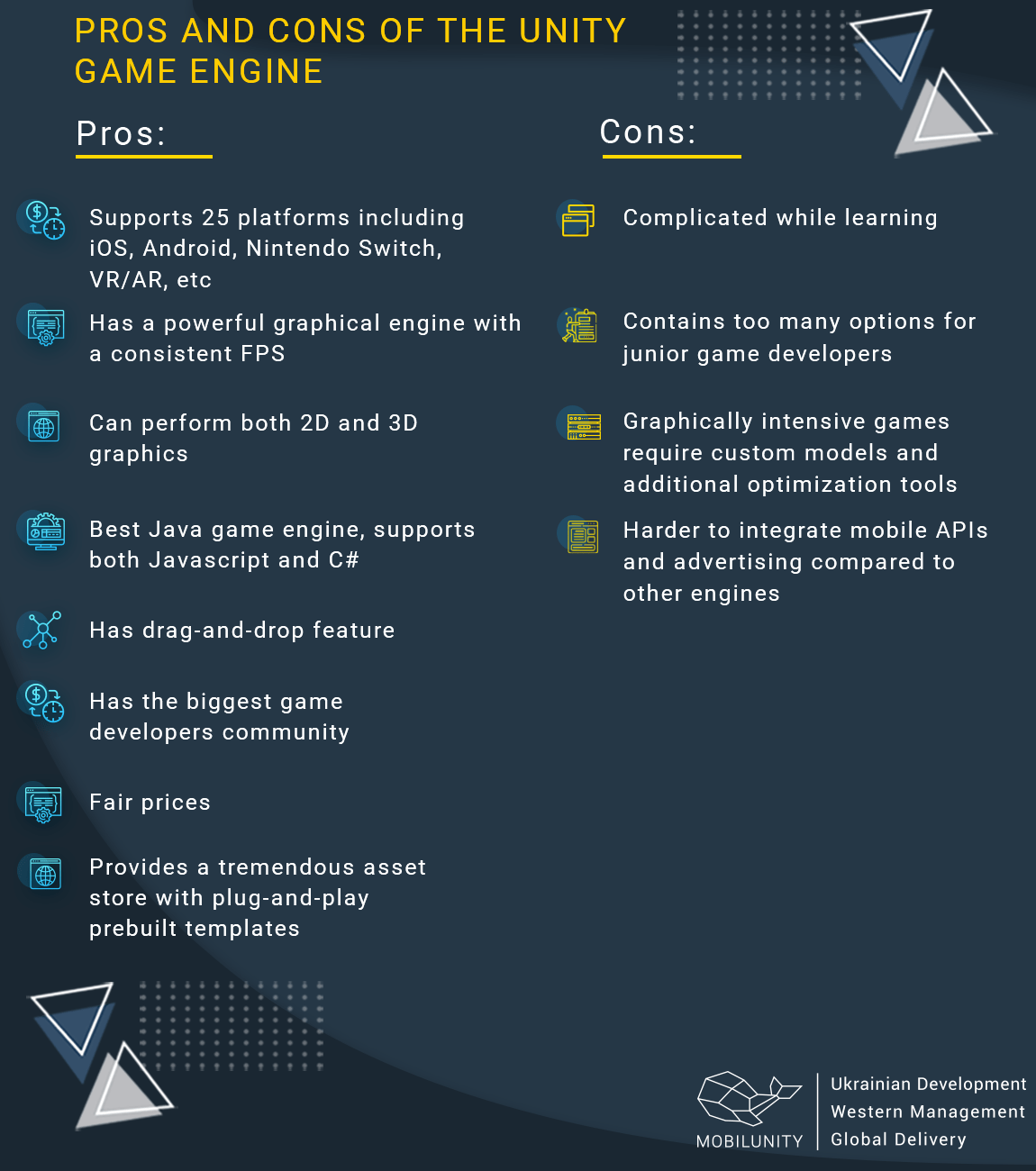 unity game engine cost