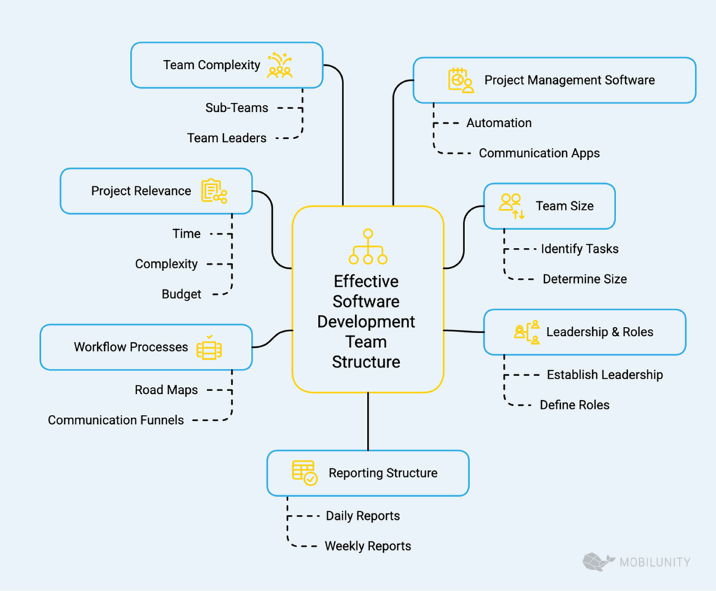 Tips to Set up Your Software Development Teams Structure - visual selection