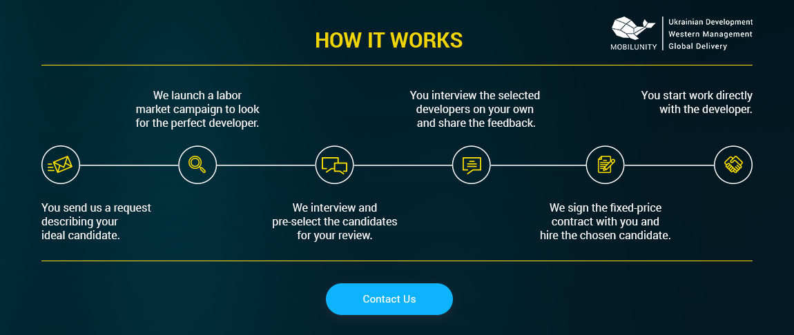 New Salesforce-Associate Test Sample