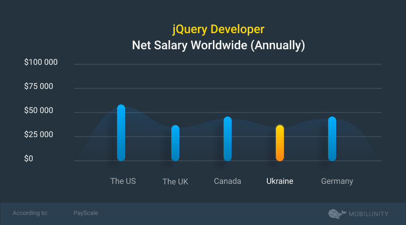 iquery salary