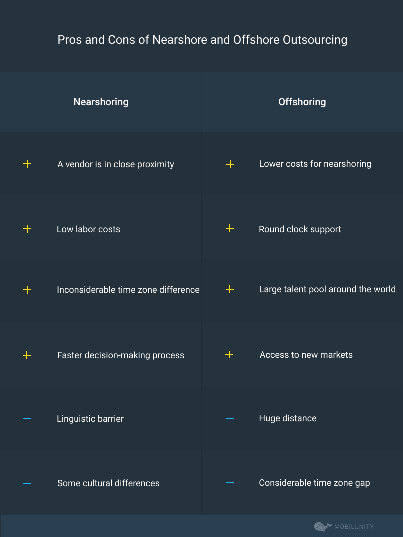 nearshoring and offshore outsourcing pros and cons