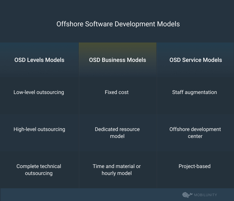 offshore software development models categorization