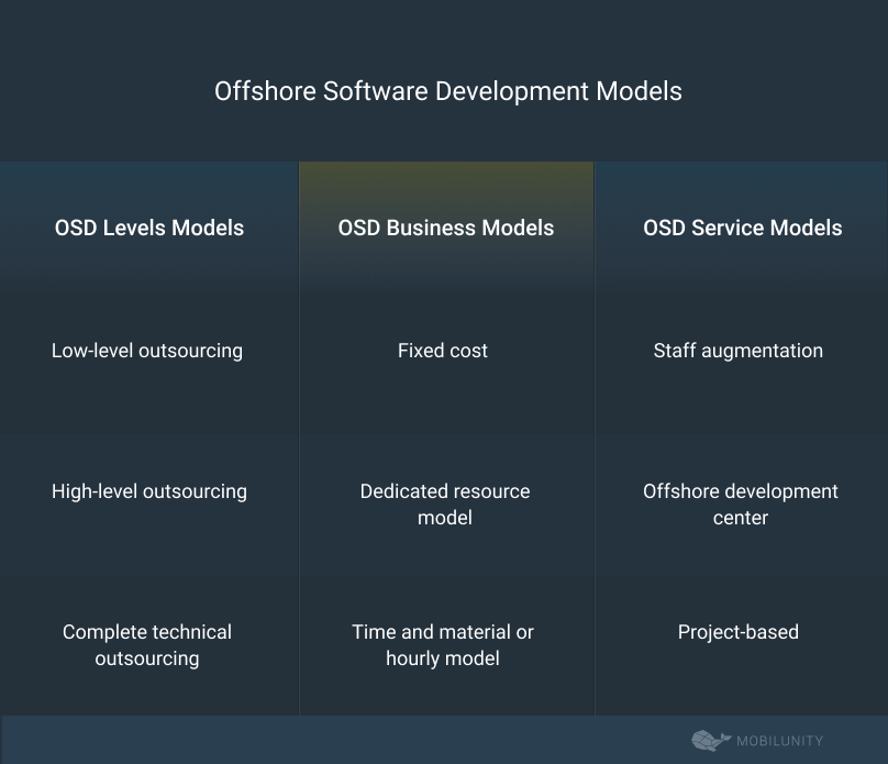 Osd Meaning In Pakistan