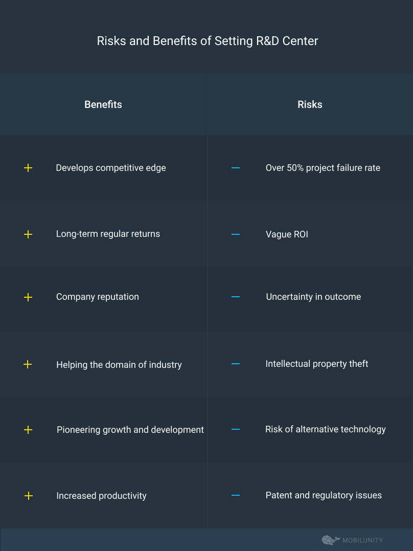 pros and cons of r&d center