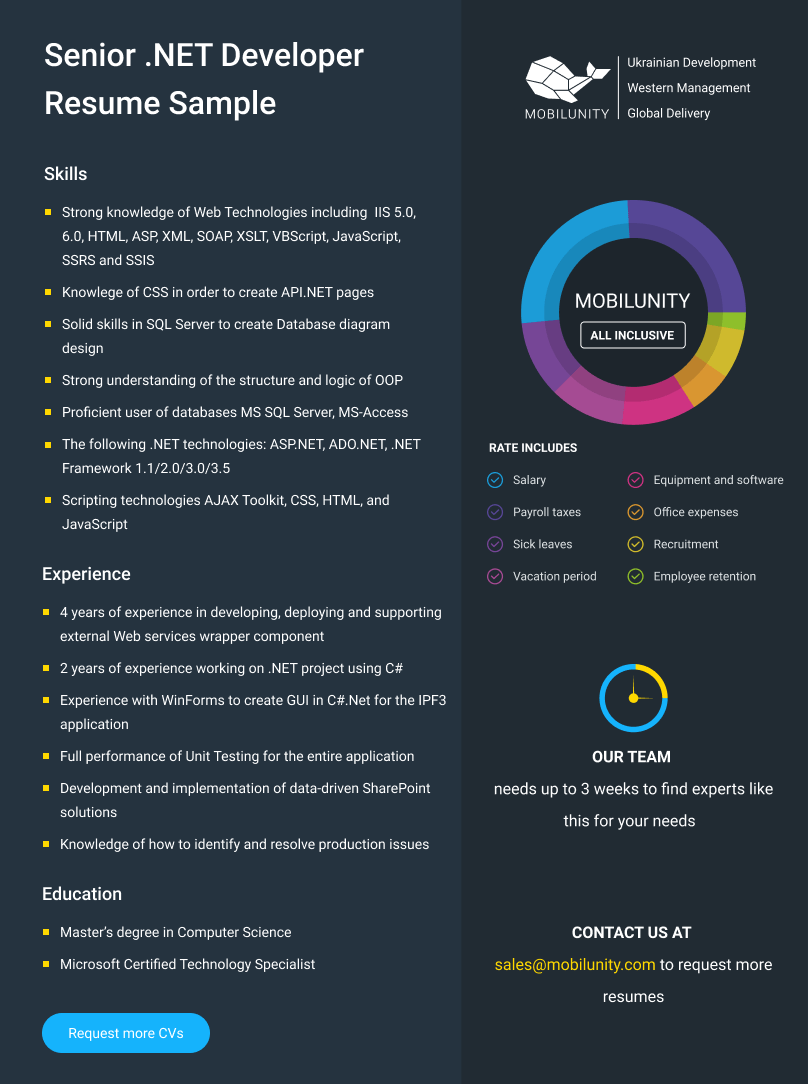 hire-net-developer-remote-dot-net-developers-mobilunity