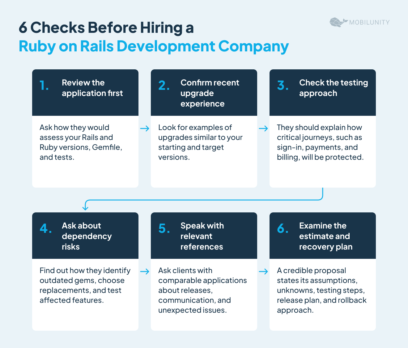 6 checks before hiring a ruby on rails development company