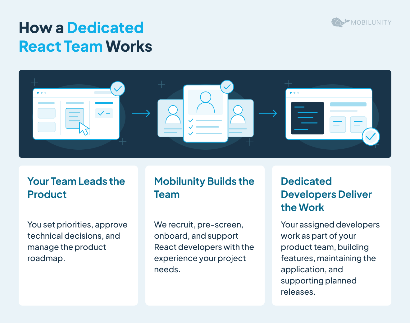 how a dedicated react team works