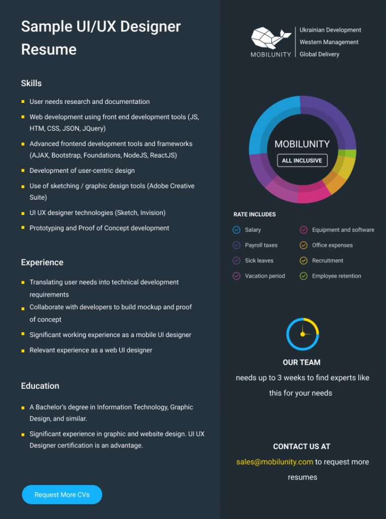 resume sample of UI UX designer