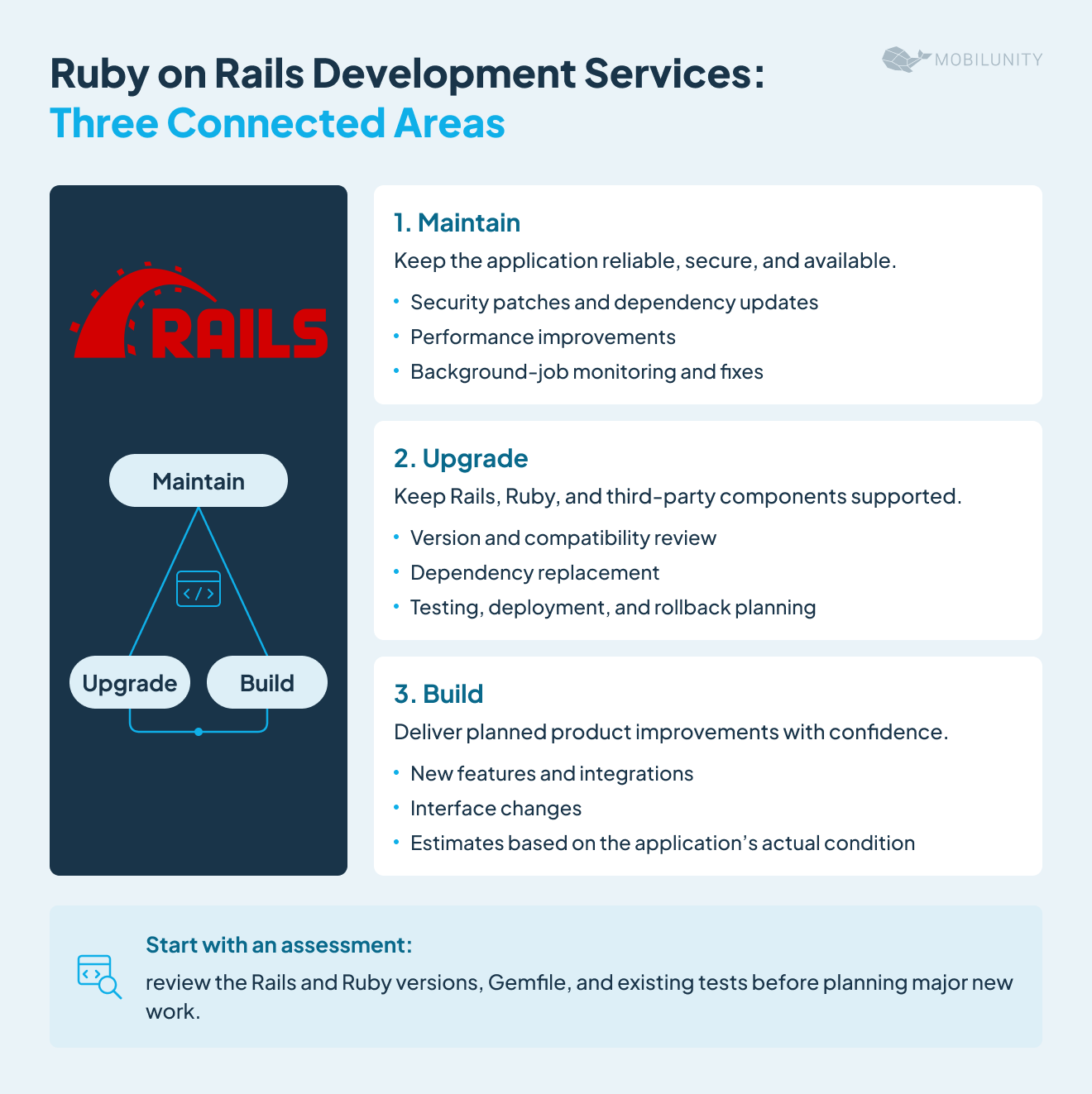 ruby on rails development services types