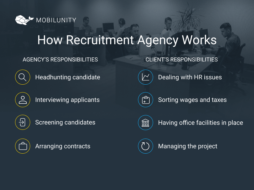 How IT recruitment agency works