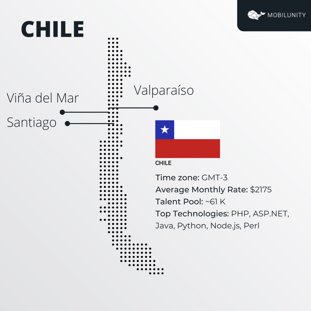 Chile software development portfolio 